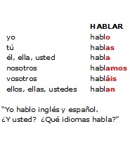 lesmateriaal beginnerscursus Spaans - regelmatige werkwoorden